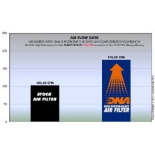 DNA DUCATI AIR FILTER P-DU11S12-01