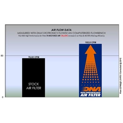 DNA FILTRO DE AIRE HARLEY DAVIDSON HD17CR21-0R