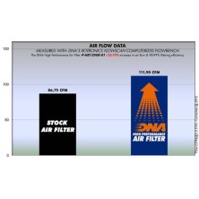 DNA HARLEY DAVIDSON AIR FILTER P-HD12S08-01