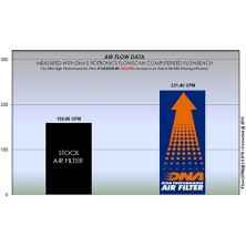 DNA HONDA AIR FILTER P-H11E20-01
