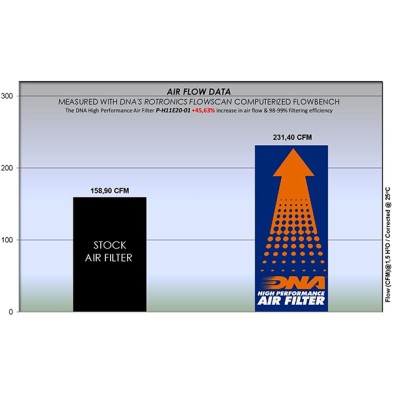 DNA HONDA AIR FILTER P-H11E20-01