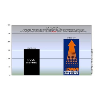 DNA SUZUKI AIR FILTER P-S13S21-0R
