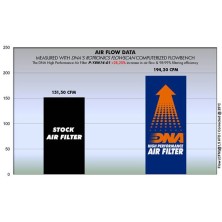 DNA YAMAHA AIR FILTER P-Y8N14-01