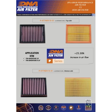 DNA FILTRO DE AIRE HUSQVARNA KTM P-KT7ADV19-01